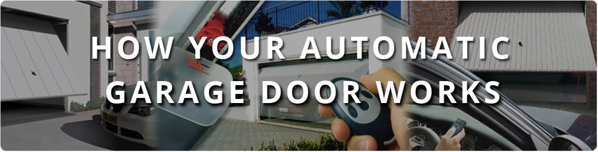 Diagram showing how garage door automation systems work, including motor, belt drive and safety features